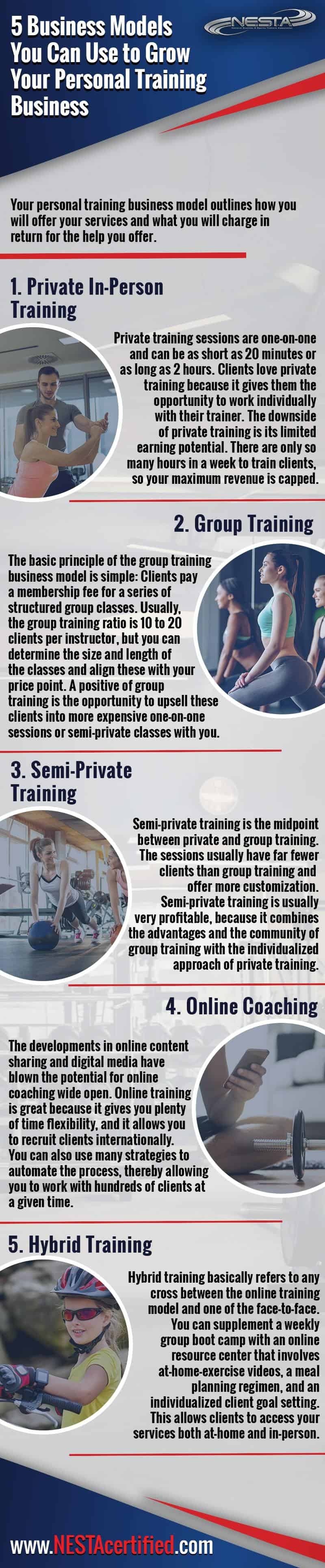 Your personal training business model outlines how you will offer your services and what you will charge in return for the help you offer.