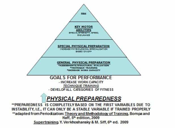 figure_2_physical_preparedness