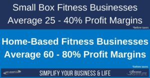 comparing profit margins of various fitness business models