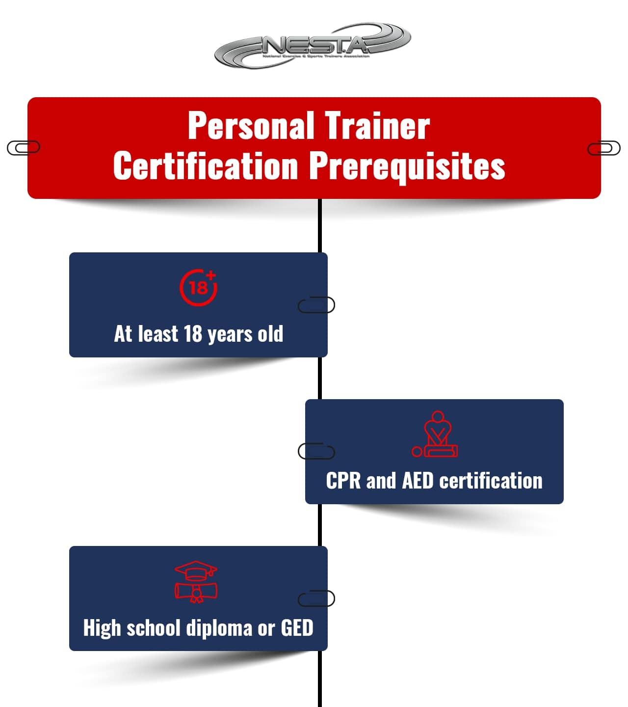 personal-trainer-certification-prerequisites