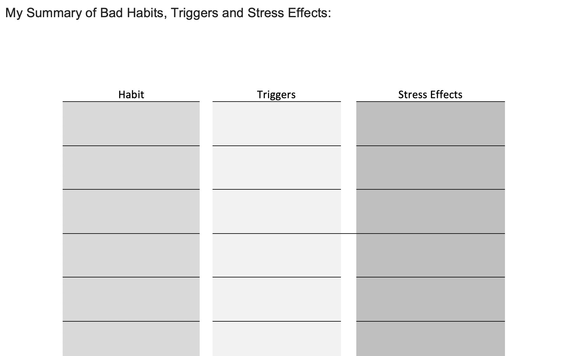 how to chart and document stressors and responses